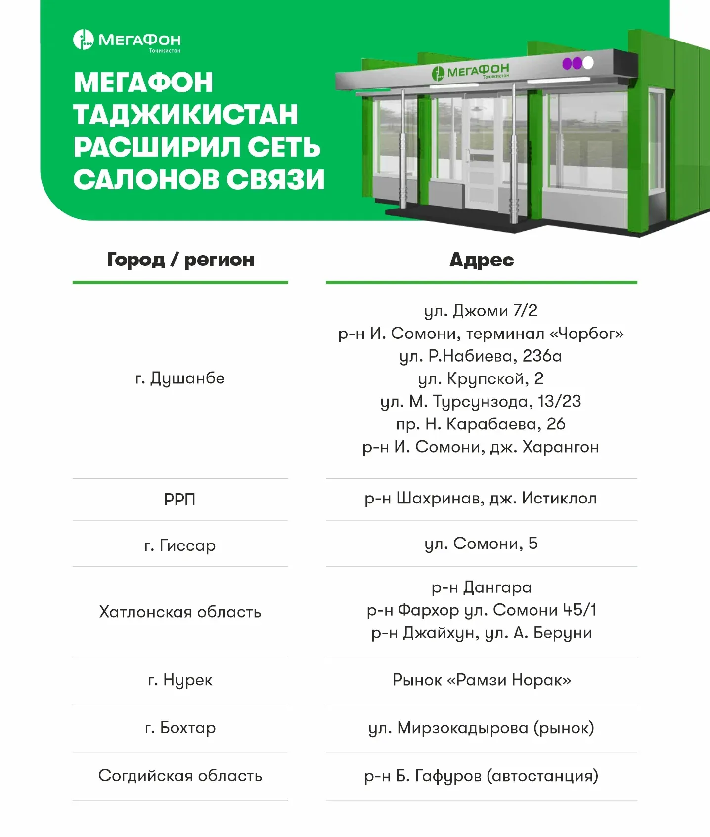 Рынки, трассы, терминалы: МегаФон Таджикистан расширил сеть салонов связи