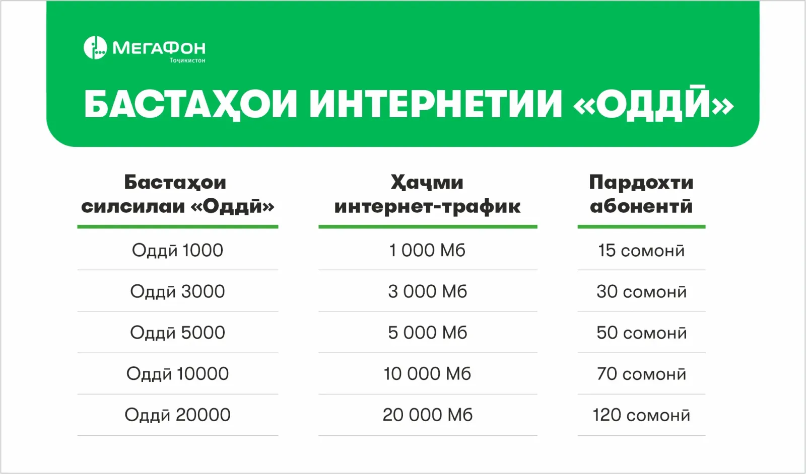 Бастаҳои интернетии “Оддӣ”: осон, қулай, муфид Бастаҳои интернетии “Оддӣ”: осон, қулай, муфид