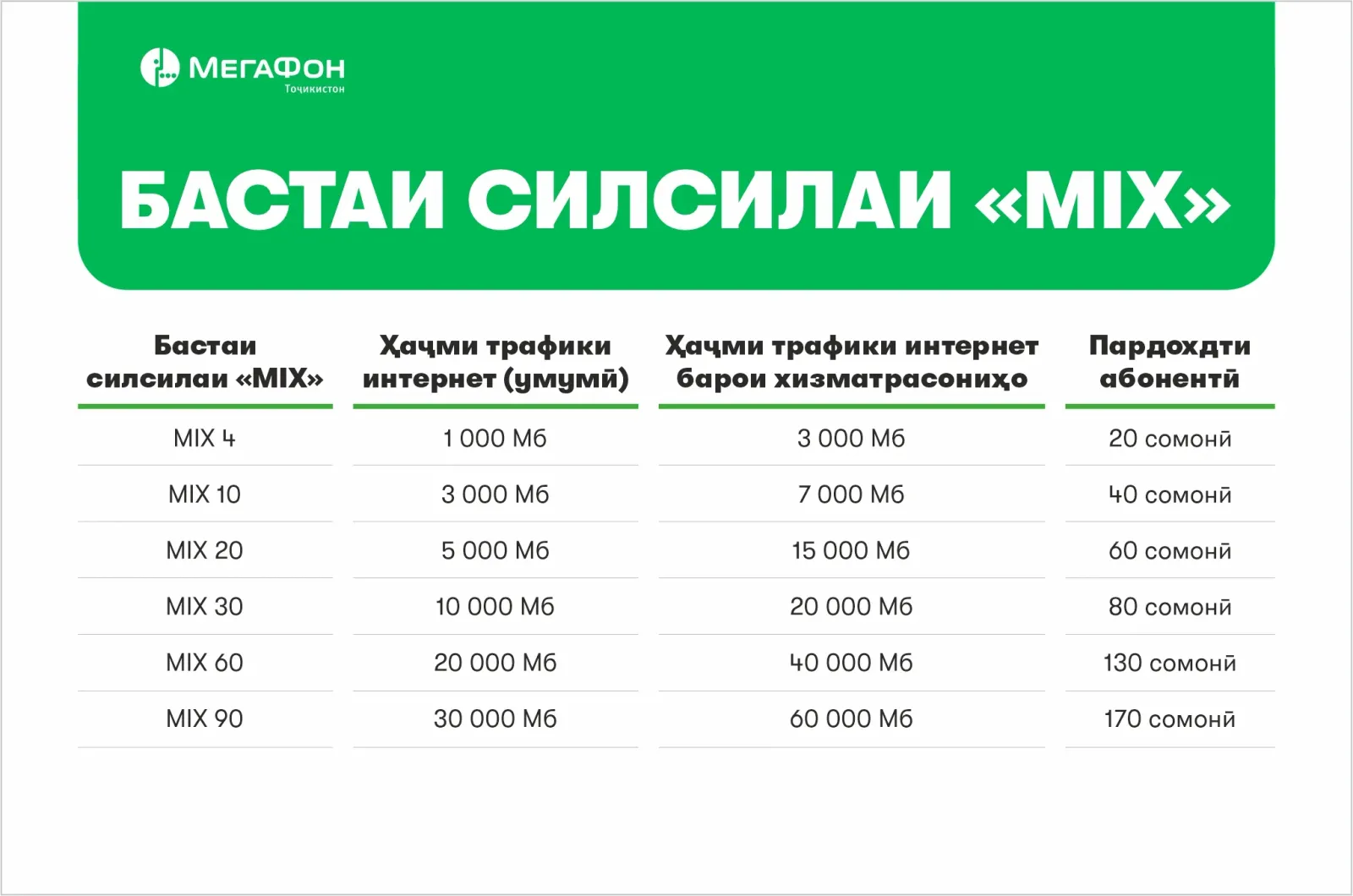 Бастаҳои “MIX”: интернети бештар бо нархи камтар Бастаҳои “MIX”: интернети бештар бо нархи камтар