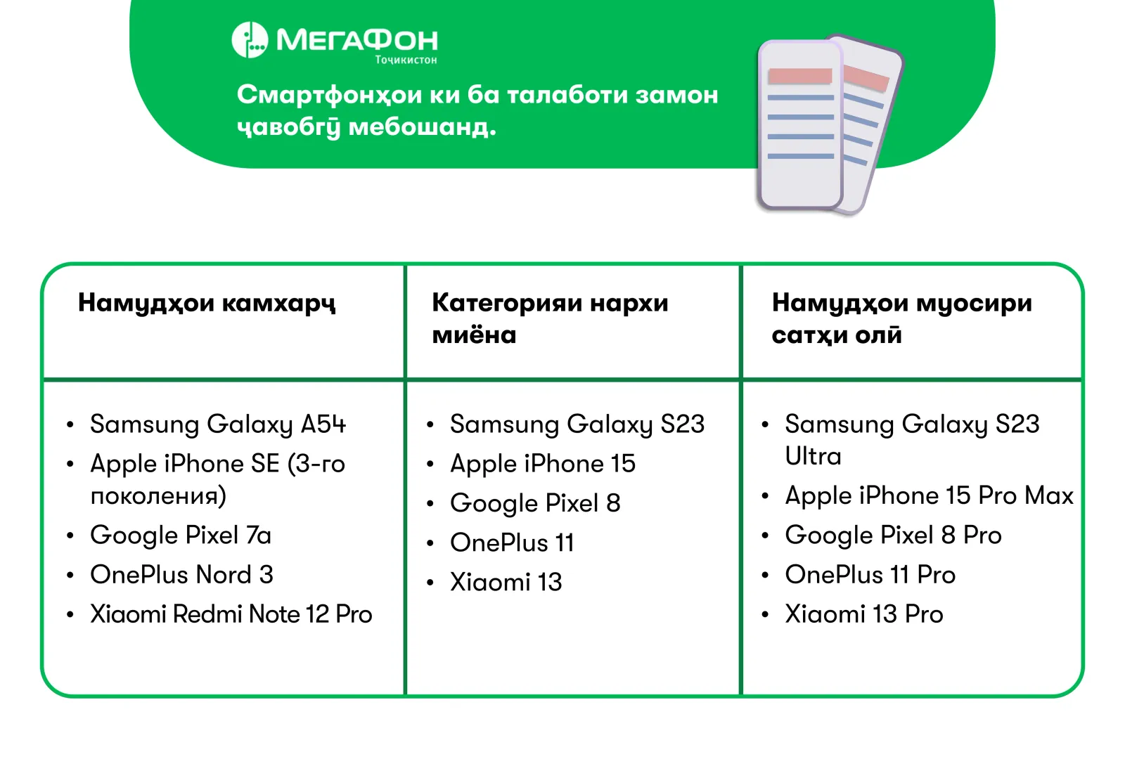 Смартфонҳои беҳтарин бо интернети босуръат