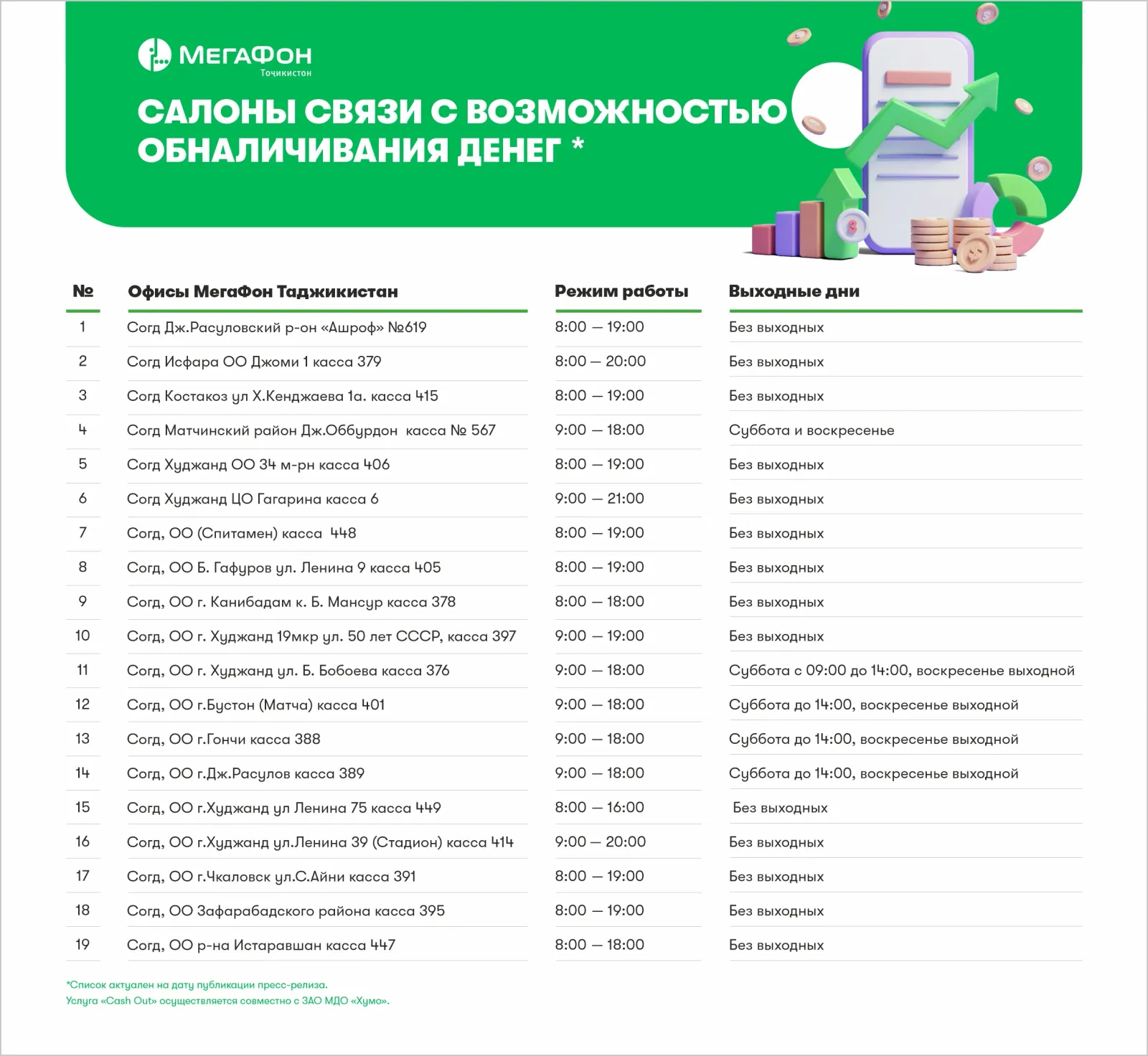 Нақдкунии маблағ дар Суғд осонтар шуд Нақдкунии маблағ дар Суғд осонтар шуд