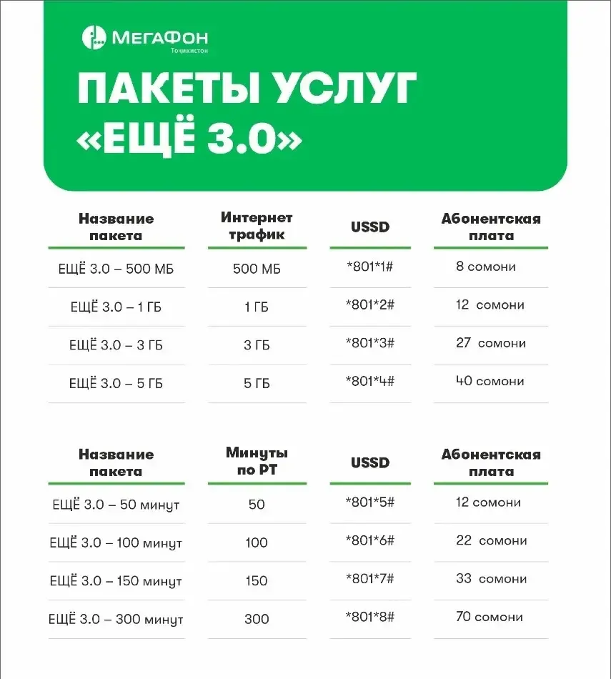 МегаФон Таджикистан запускает новые пакеты «Ещё 3.0» МегаФон Таджикистан запускает новые пакеты «Ещё 3.0»