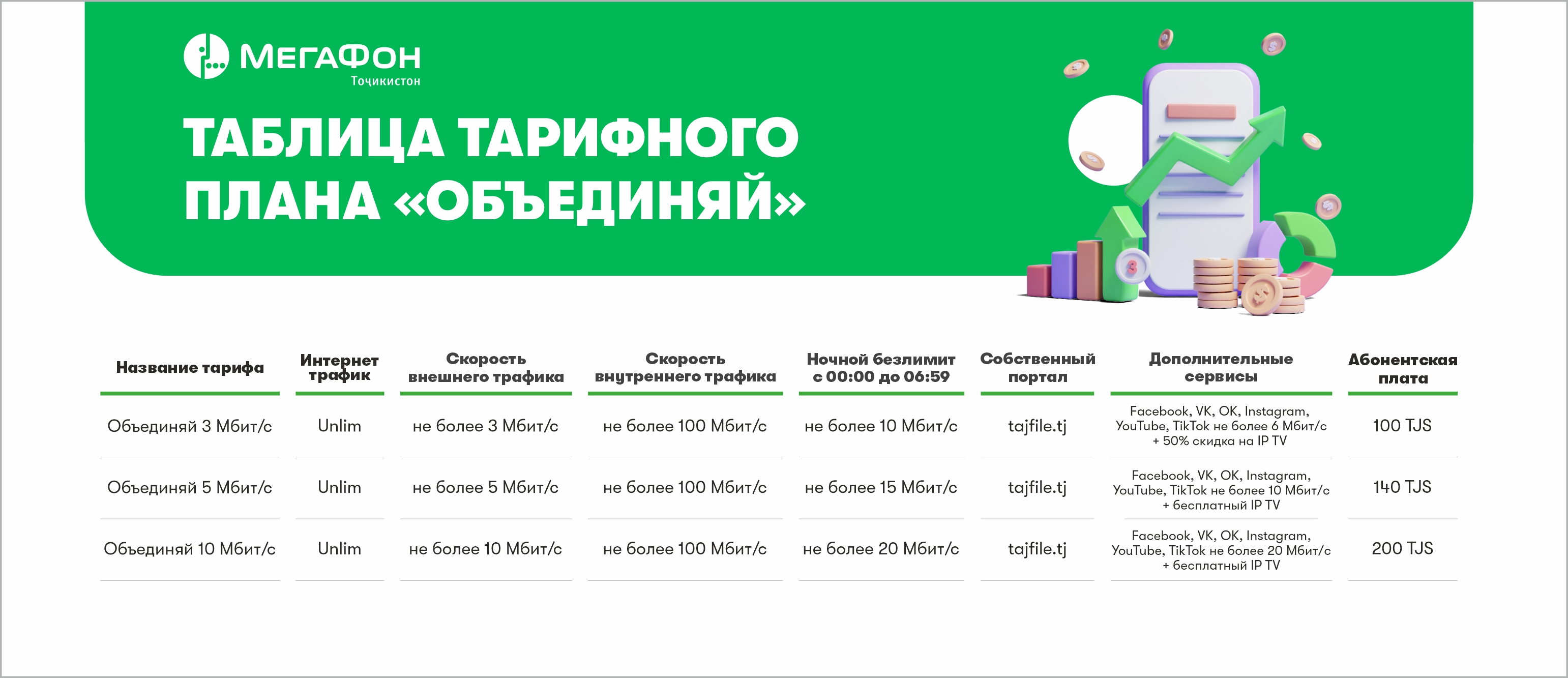 Как проверить тариф на мегафоне. Мегафон тарифы. Тарифу «включайся. Мегафон тариф казахстан. Мегафон тариф казахстан.